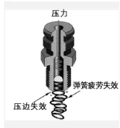 bifa·必发(中国集团)唯一官方网站
